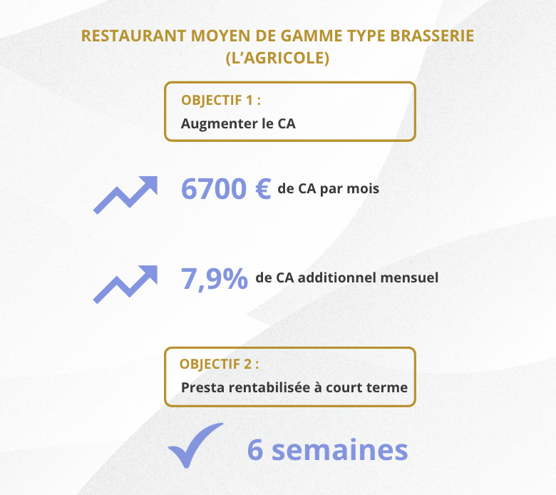 preuve concept optimisation carte